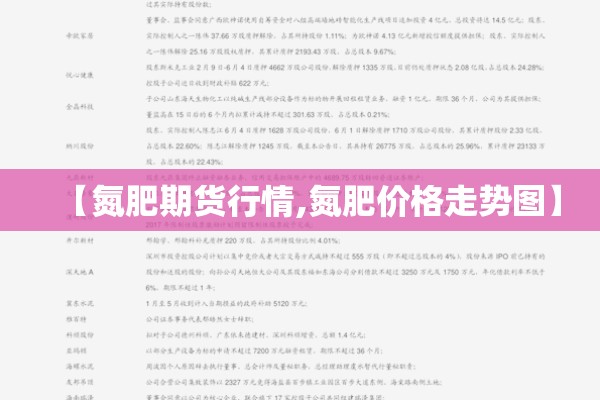 【氮肥期货行情,氮肥价格走势图】 【氮肥期货行情,氮肥价格走势图】