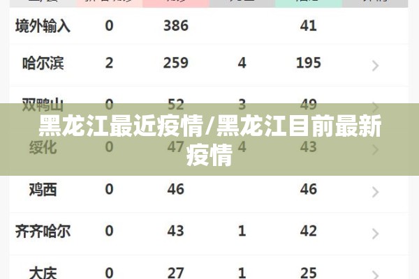 黑龙江最近疫情/黑龙江目前最新疫情