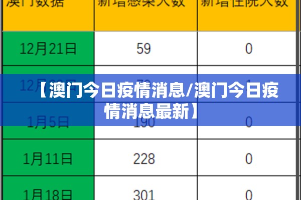 【澳门今日疫情消息/澳门今日疫情消息最新】 【澳门今日疫情消息/澳门今日疫情消息最新】
