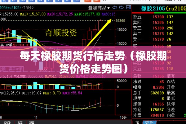 每天橡胶期货行情走势（橡胶期货价格走势图）