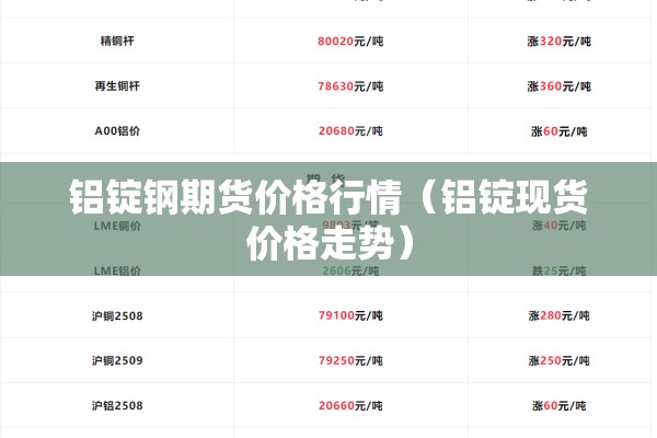铝锭钢期货价格行情（铝锭现货价格走势）