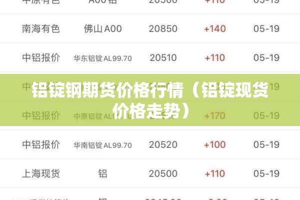 铝锭钢期货价格行情（铝锭现货价格走势）