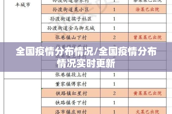 全国疫情分布情况/全国疫情分布情况实时更新