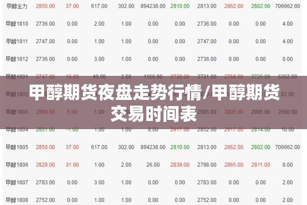 甲醇期货夜盘走势行情/甲醇期货交易时间表