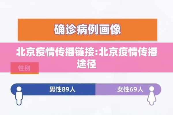 北京疫情传播链接:北京疫情传播途径