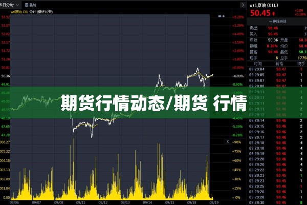 期货行情动态/期货 行情