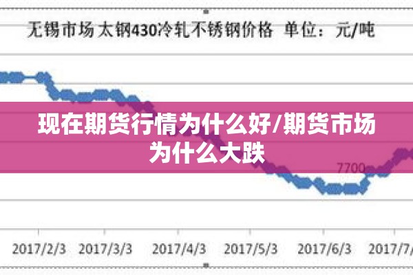 现在期货行情为什么好/期货市场为什么大跌