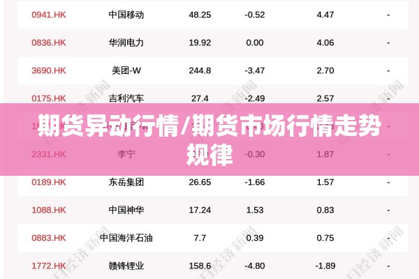 期货异动行情/期货市场行情走势规律