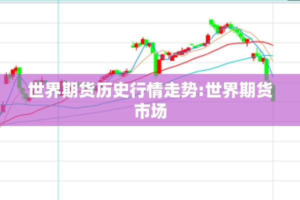 世界期货历史行情走势:世界期货市场 世界期货历史行情走势:世界期货市场