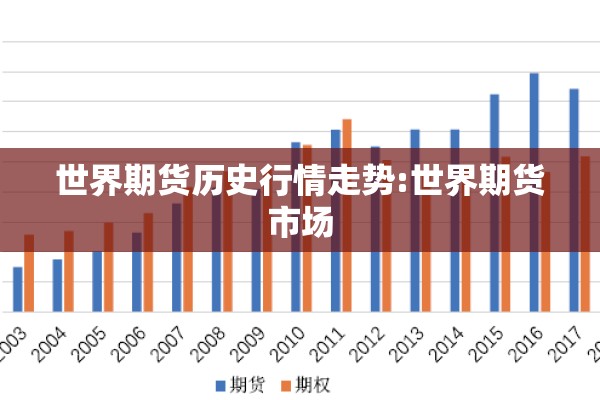 世界期货历史行情走势:世界期货市场 世界期货历史行情走势:世界期货市场