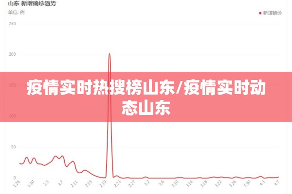 疫情实时热搜榜山东/疫情实时动态山东