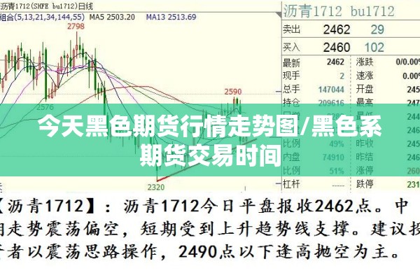 今天黑色期货行情走势图/黑色系期货交易时间