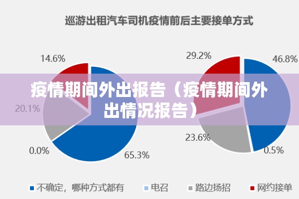 疫情期间外出报告(疫情期间外出情况报告) 疫情期间外出报告(疫情期间外出情况报告)