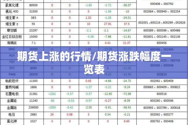 期货上涨的行情/期货涨跌幅度一览表 期货上涨的行情/期货涨跌幅度一览表
