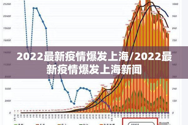 2022最新疫情爆发上海/2022最新疫情爆发上海新闻