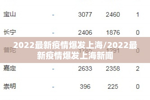 2022最新疫情爆发上海/2022最新疫情爆发上海新闻