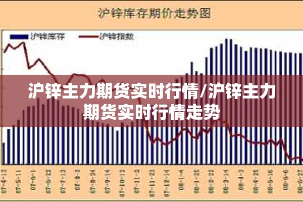 沪锌主力期货实时行情/沪锌主力期货实时行情走势