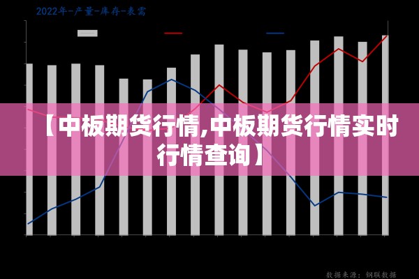 【中板期货行情,中板期货行情实时行情查询】