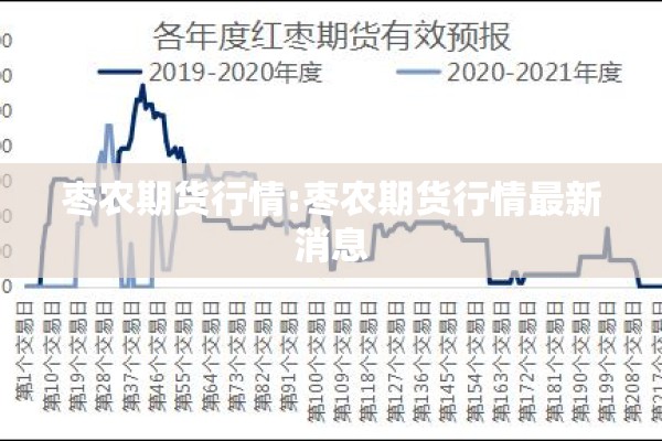 枣农期货行情:枣农期货行情最新消息