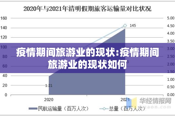 疫情期间旅游业的现状:疫情期间旅游业的现状如何 疫情期间旅游业的现状:疫情期间旅游业的现状如何