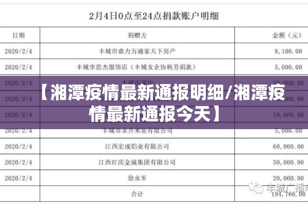 【湘潭疫情最新通报明细/湘潭疫情最新通报今天】