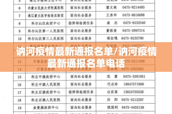 讷河疫情最新通报名单/讷河疫情最新通报名单电话