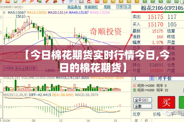 【今日棉花期货实时行情今日,今日的棉花期货】 【今日棉花期货实时行情今日,今日的棉花期货】