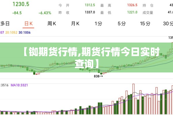 【铷期货行情,期货行情今日实时查询】
