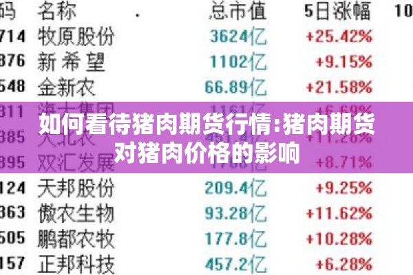 如何看待猪肉期货行情:猪肉期货对猪肉价格的影响 如何看待猪肉期货行情:猪肉期货对猪肉价格的影响