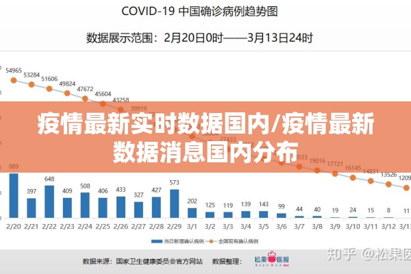 疫情最新实时数据国内/疫情最新数据消息国内分布