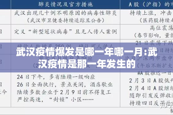 武汉疫情爆发是哪一年哪一月:武汉疫情是那一年发生的