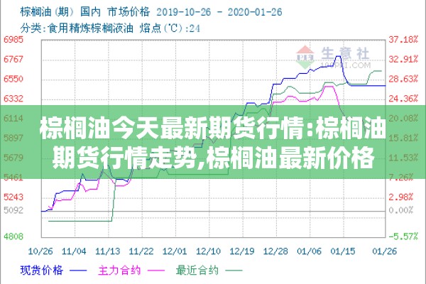 棕榈油今天最新期货行情:棕榈油期货行情走势,棕榈油最新价格