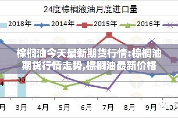 棕榈油今天最新期货行情:棕榈油期货行情走势,棕榈油最新价格