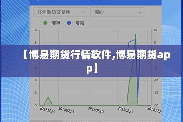 【博易期货行情软件,博易期货app】 【博易期货行情软件,博易期货app】