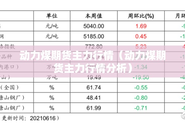 动力煤期货主力行情(动力煤期货主力行情分析) 动力煤期货主力行情(动力煤期货主力行情分析)