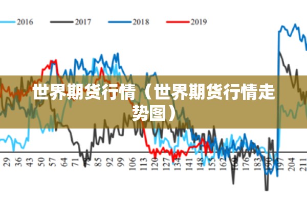 世界期货行情（世界期货行情走势图）