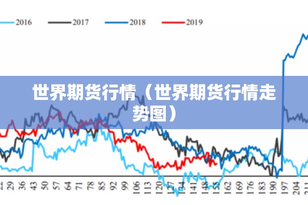 世界期货行情（世界期货行情走势图）