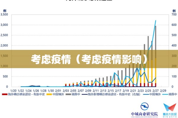 考虑疫情(考虑疫情影响) 考虑疫情(考虑疫情影响)