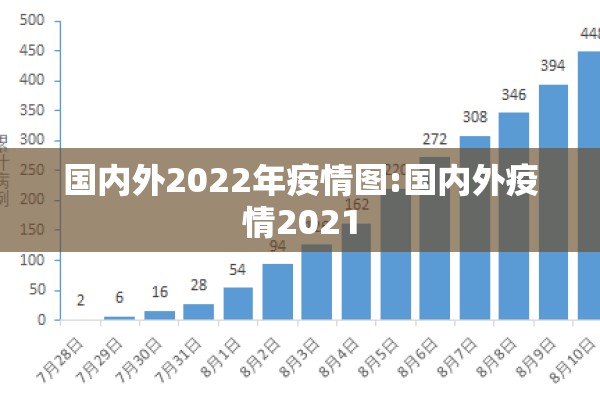 国内外2022年疫情图:国内外疫情2021