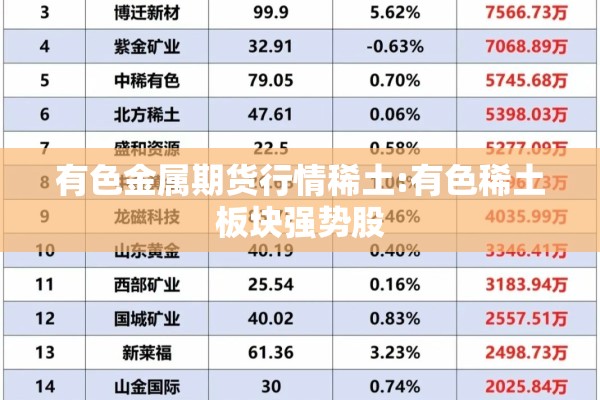 有色金属期货行情稀土:有色稀土板块强势股 有色金属期货行情稀土:有色稀土板块强势股