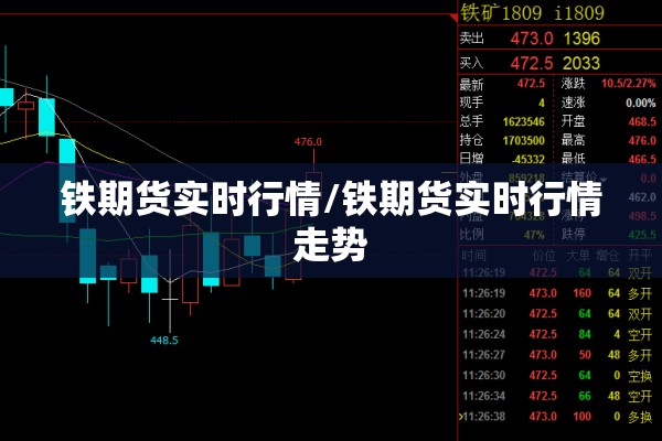 铁期货实时行情/铁期货实时行情走势 铁期货实时行情/铁期货实时行情走势