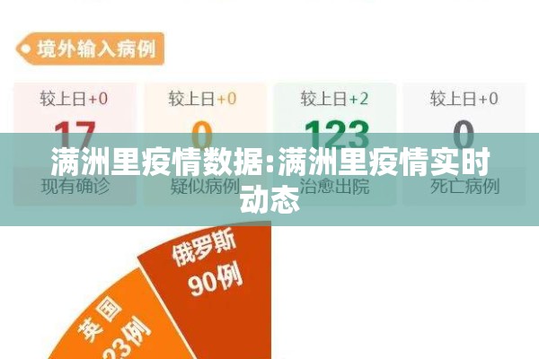 满洲里疫情数据:满洲里疫情实时动态 满洲里疫情数据:满洲里疫情实时动态