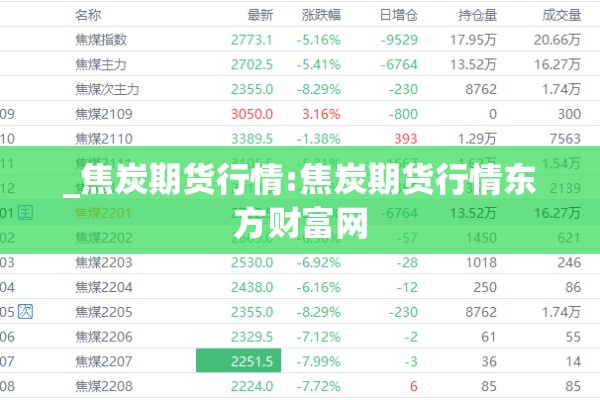 _焦炭期货行情:焦炭期货行情东方财富网 _焦炭期货行情:焦炭期货行情东方财富网