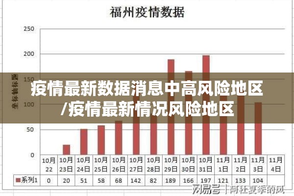 疫情最新数据消息中高风险地区/疫情最新情况风险地区