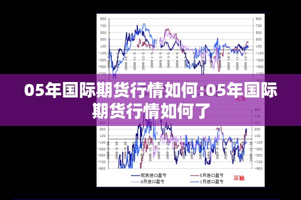 05年国际期货行情如何:05年国际期货行情如何了