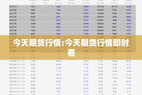 今天期货行情:今天期货行情即时看