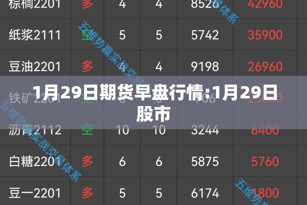 1月29日期货早盘行情:1月29日股市