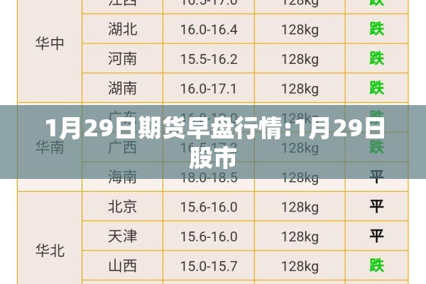1月29日期货早盘行情:1月29日股市