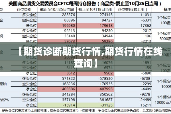 【期货诊断期货行情,期货行情在线查询】