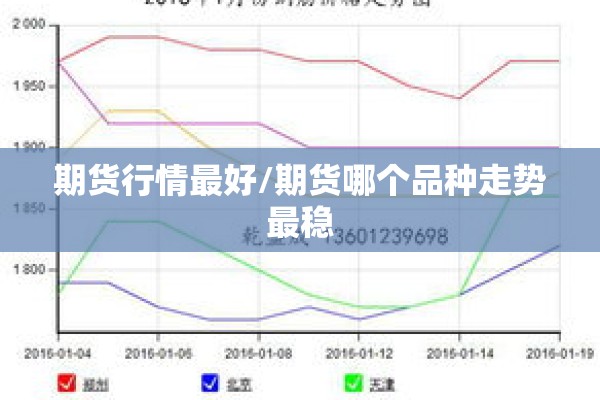 期货行情最好/期货哪个品种走势最稳